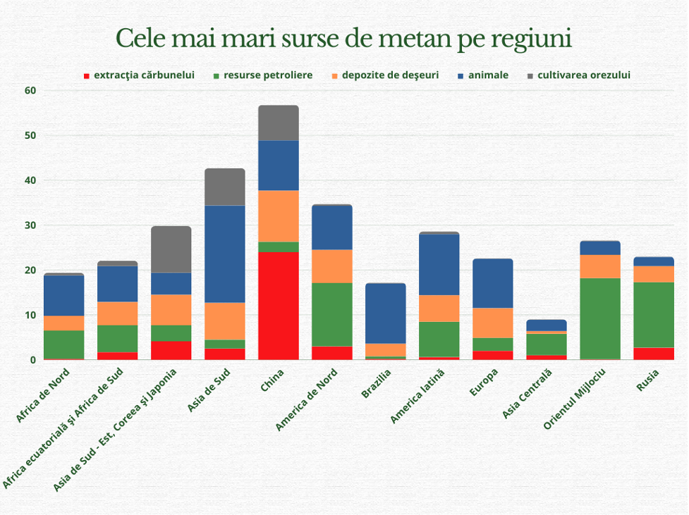 surse metan